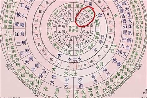 孤辰 意思|命宫有孤辰是怎么一回事？